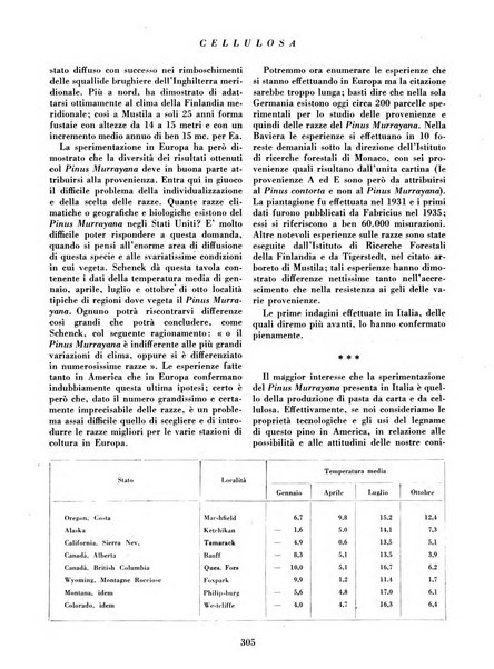 Cellulosa Bollettino ufficiale dell'Ente Nazionale per la cellulosa e per la carta