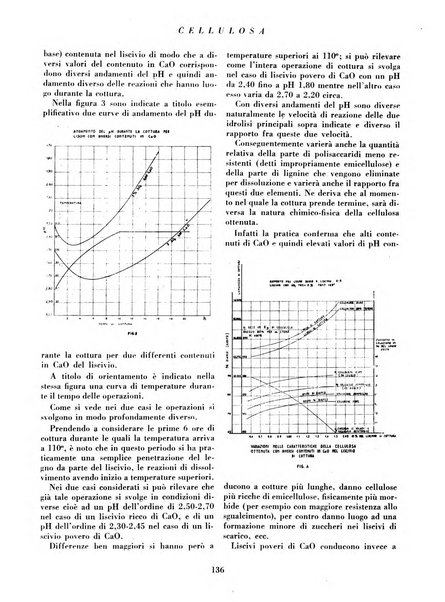 Cellulosa Bollettino ufficiale dell'Ente Nazionale per la cellulosa e per la carta