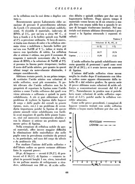 Cellulosa Bollettino ufficiale dell'Ente Nazionale per la cellulosa e per la carta