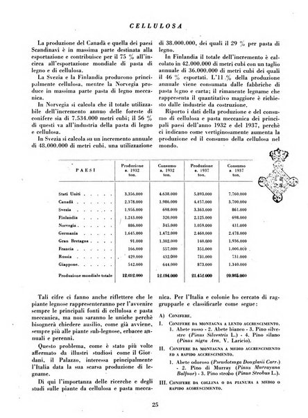 Cellulosa Bollettino ufficiale dell'Ente Nazionale per la cellulosa e per la carta