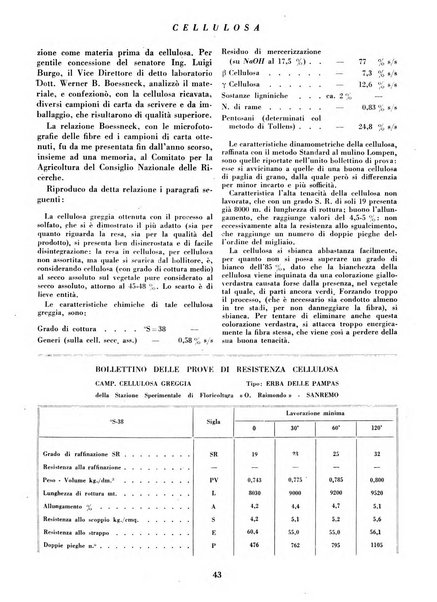 Cellulosa Bollettino ufficiale dell'Ente Nazionale per la cellulosa e per la carta