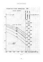 giornale/CFI0349782/1943/unico/00000117