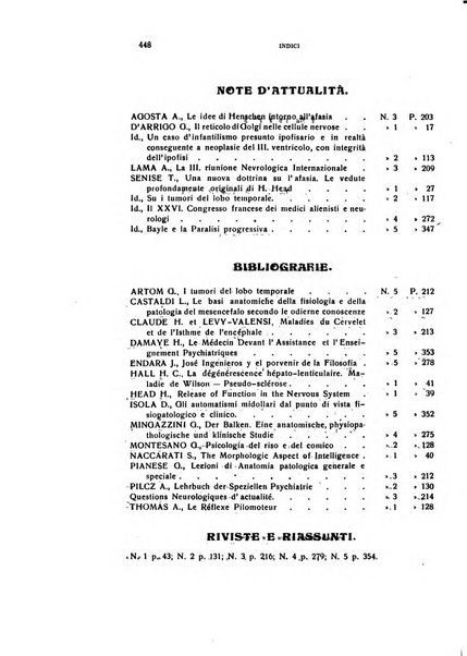 Il cervello Giornale di nevrologia