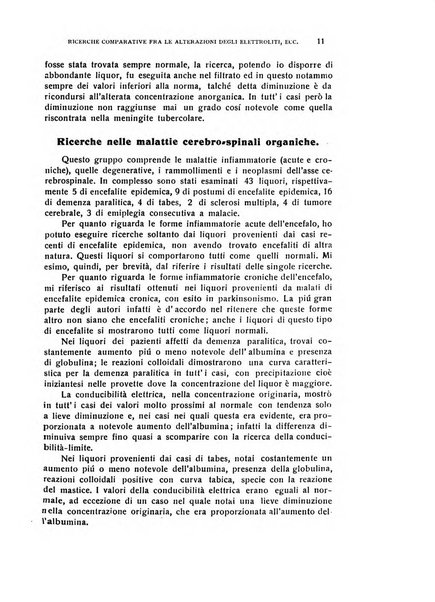 Il cervello Giornale di nevrologia