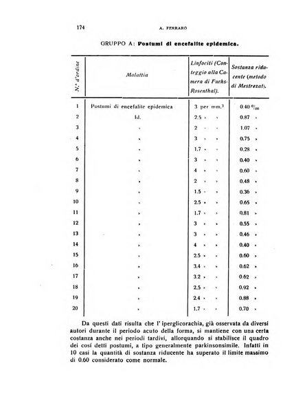 Il cervello Giornale di nevrologia