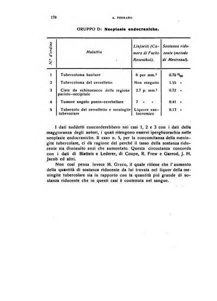 Il cervello Giornale di nevrologia