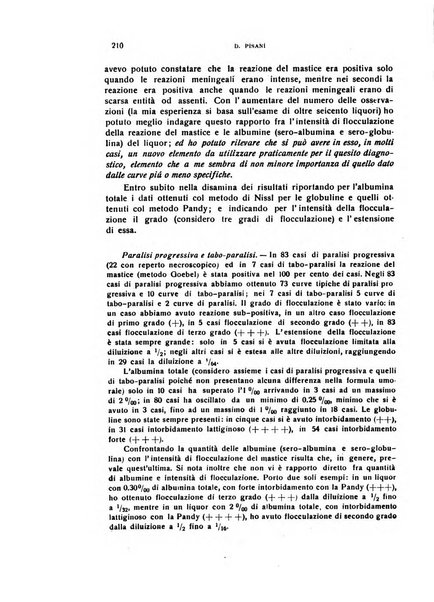 Il cervello Giornale di nevrologia