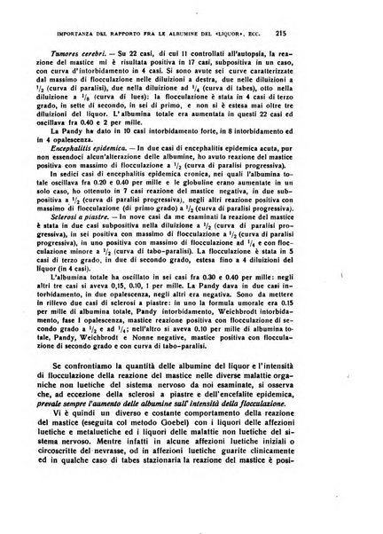 Il cervello Giornale di nevrologia