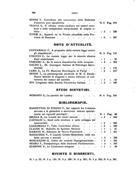 Il cervello Giornale di nevrologia