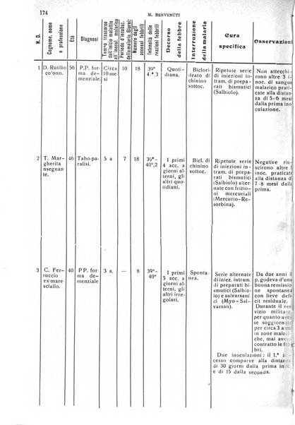 Il cervello Giornale di nevrologia