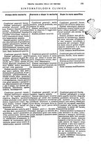 giornale/CFI0349856/1929/unico/00000197