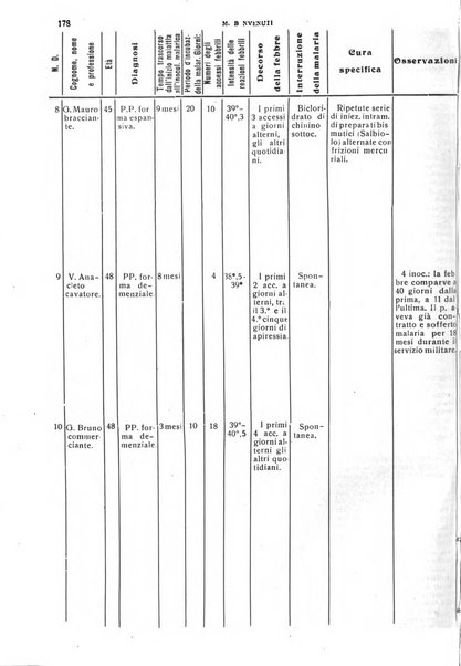 Il cervello Giornale di nevrologia