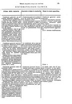giornale/CFI0349856/1929/unico/00000201
