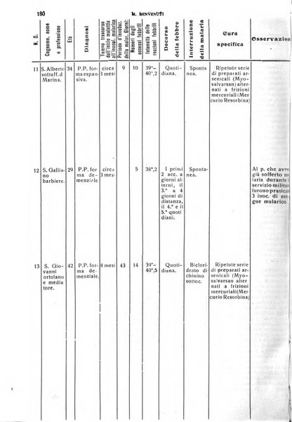 Il cervello Giornale di nevrologia