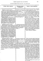 giornale/CFI0349856/1929/unico/00000203