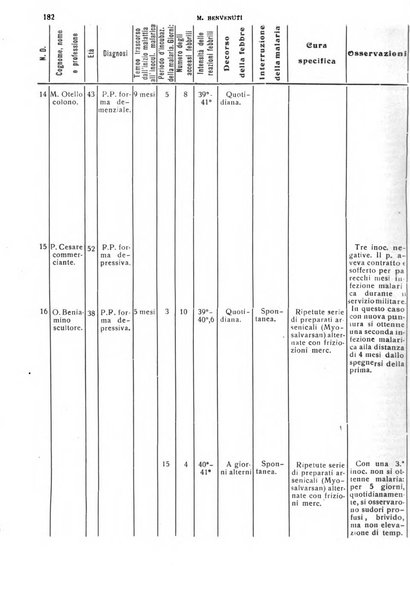 Il cervello Giornale di nevrologia