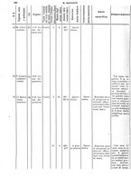 giornale/CFI0349856/1929/unico/00000204