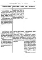 giornale/CFI0349856/1929/unico/00000205