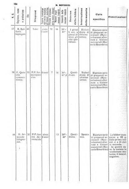 Il cervello Giornale di nevrologia