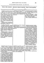 giornale/CFI0349856/1929/unico/00000207