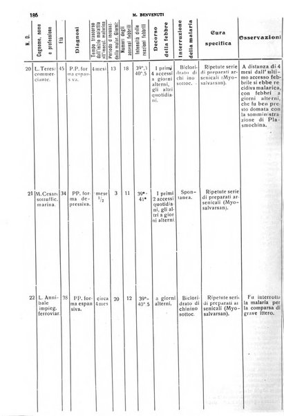 Il cervello Giornale di nevrologia