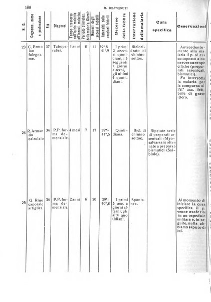 Il cervello Giornale di nevrologia