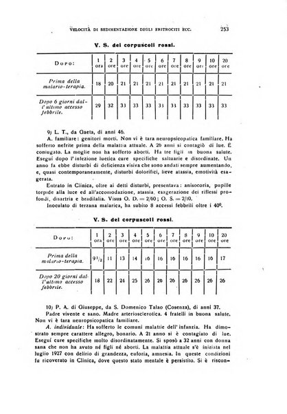 Il cervello Giornale di nevrologia