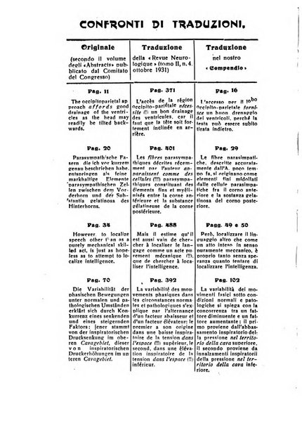 Il cervello Giornale di nevrologia