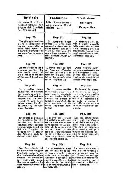 Il cervello Giornale di nevrologia