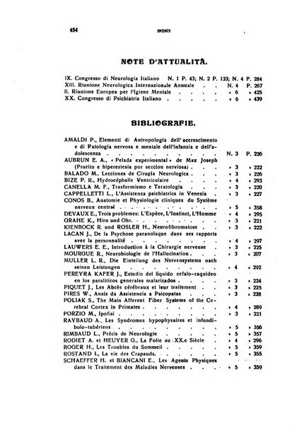 Il cervello Giornale di nevrologia