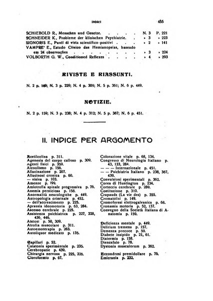 Il cervello Giornale di nevrologia