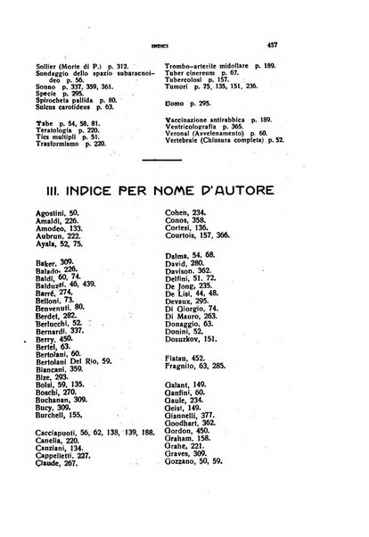 Il cervello Giornale di nevrologia