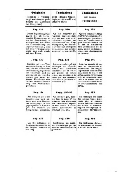 Il cervello Giornale di nevrologia