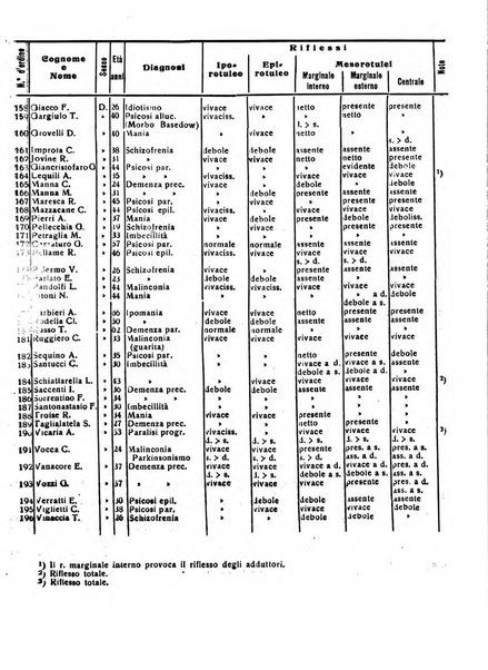 Il cervello Giornale di nevrologia