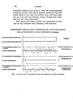 giornale/CFI0349856/1934/unico/00000362