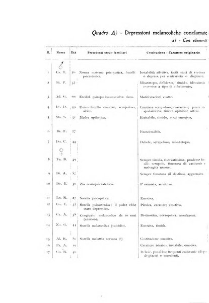 Il cervello Giornale di nevrologia