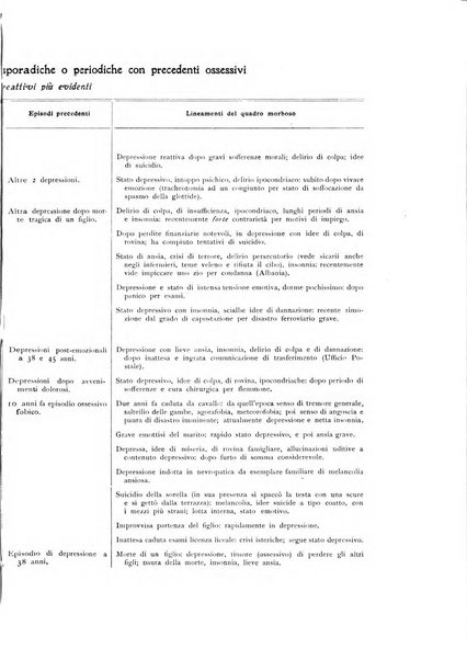 Il cervello Giornale di nevrologia