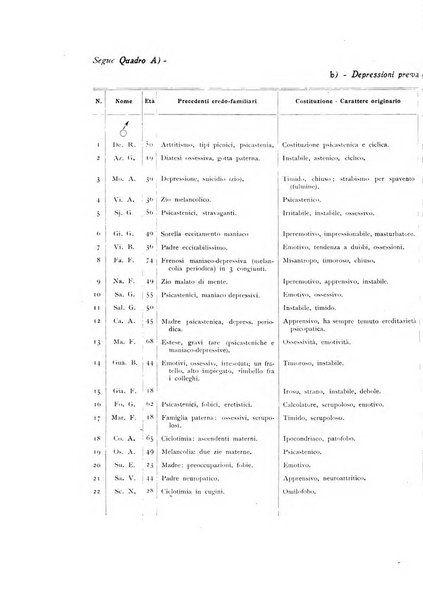 Il cervello Giornale di nevrologia