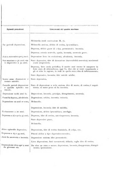 Il cervello Giornale di nevrologia