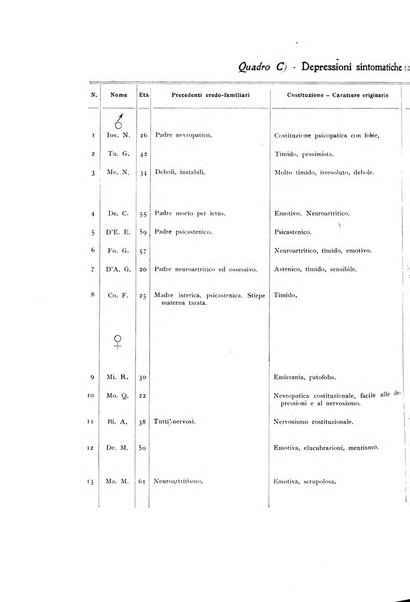 Il cervello Giornale di nevrologia