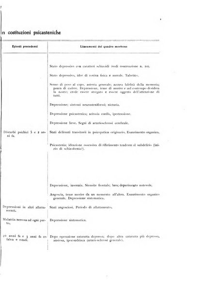 Il cervello Giornale di nevrologia