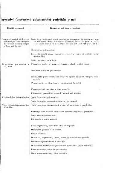 Il cervello Giornale di nevrologia