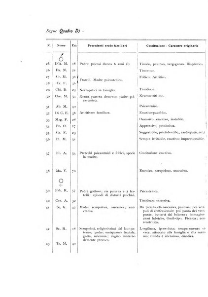 Il cervello Giornale di nevrologia