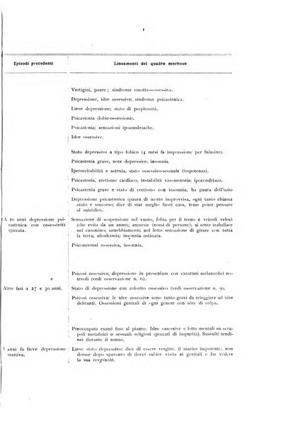 Il cervello Giornale di nevrologia