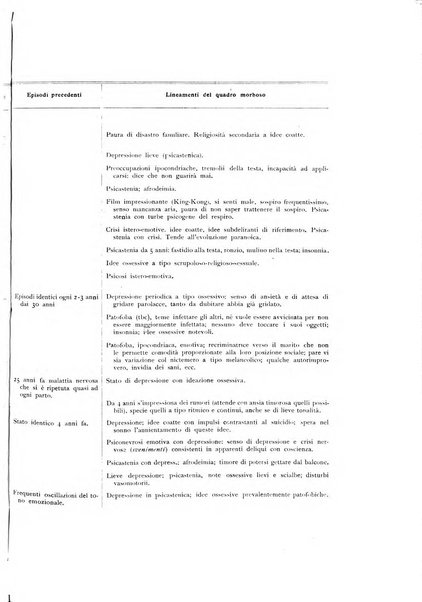 Il cervello Giornale di nevrologia