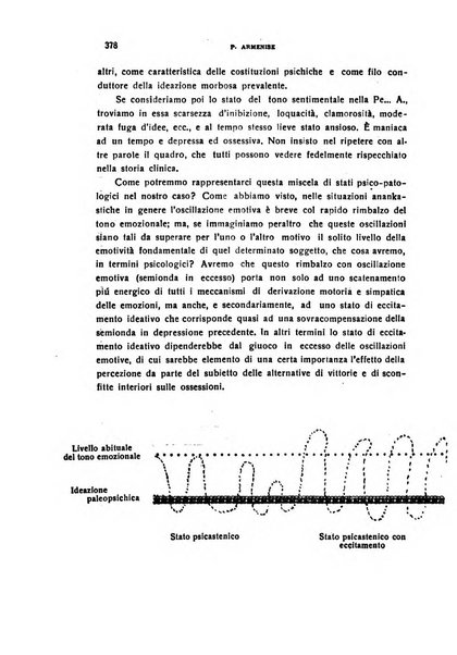 Il cervello Giornale di nevrologia