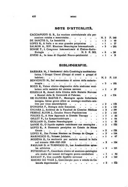 Il cervello Giornale di nevrologia