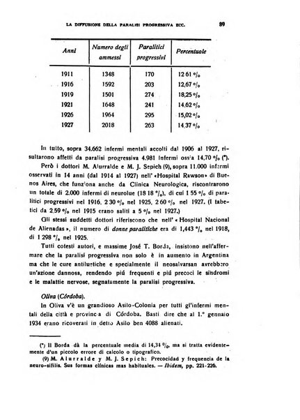 Il cervello Giornale di nevrologia