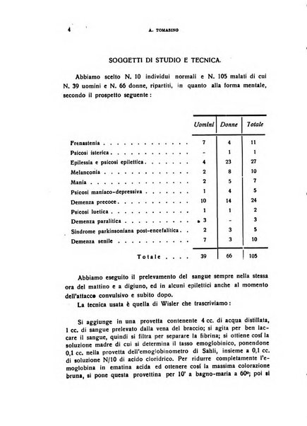 Il cervello Giornale di nevrologia