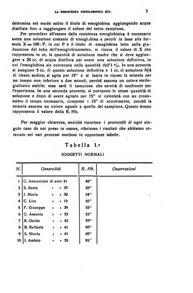 Il cervello Giornale di nevrologia